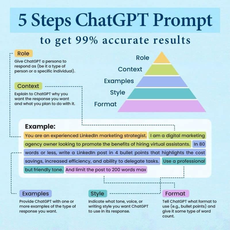 Cover ChatGPT cheatsheet
