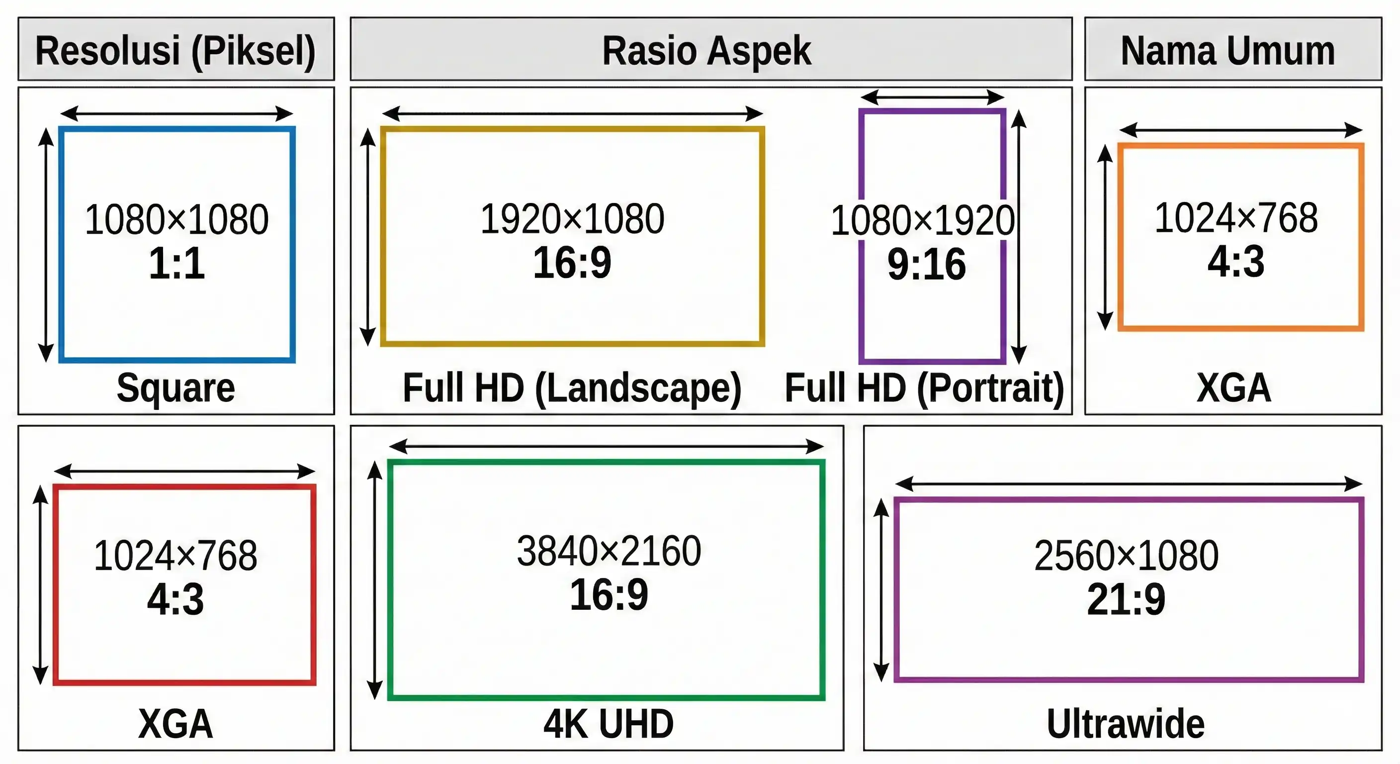 Ilustrasi rasio aspek gambar dalam berbagai perangkat